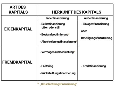  passe roulette definition/service/finanzierung